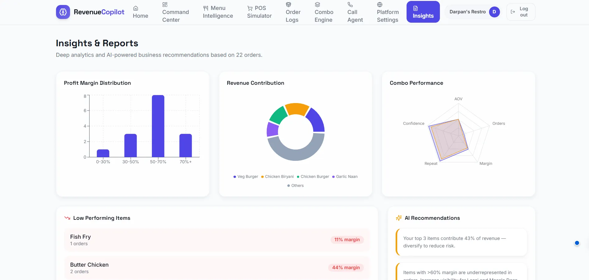 AI Profitability & Margin Insights